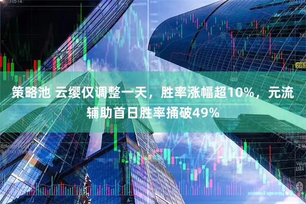 策略池 云缨仅调整一天，胜率涨幅超10%，元流辅助首日胜率捅破49%